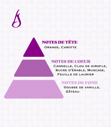 Cupcake Carotte