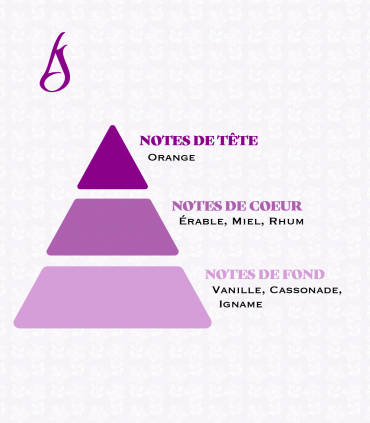 Patate douce et Sucre brun