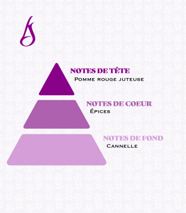 Pomme Cannelle