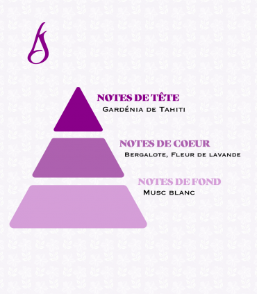 Monoï (Nouvelle Formule)
